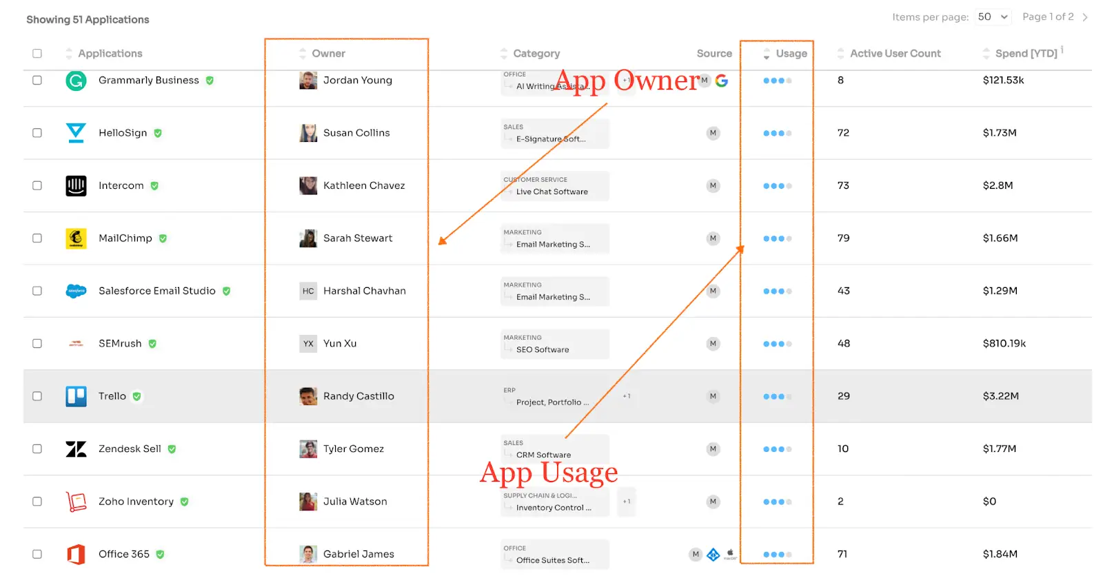 usage module