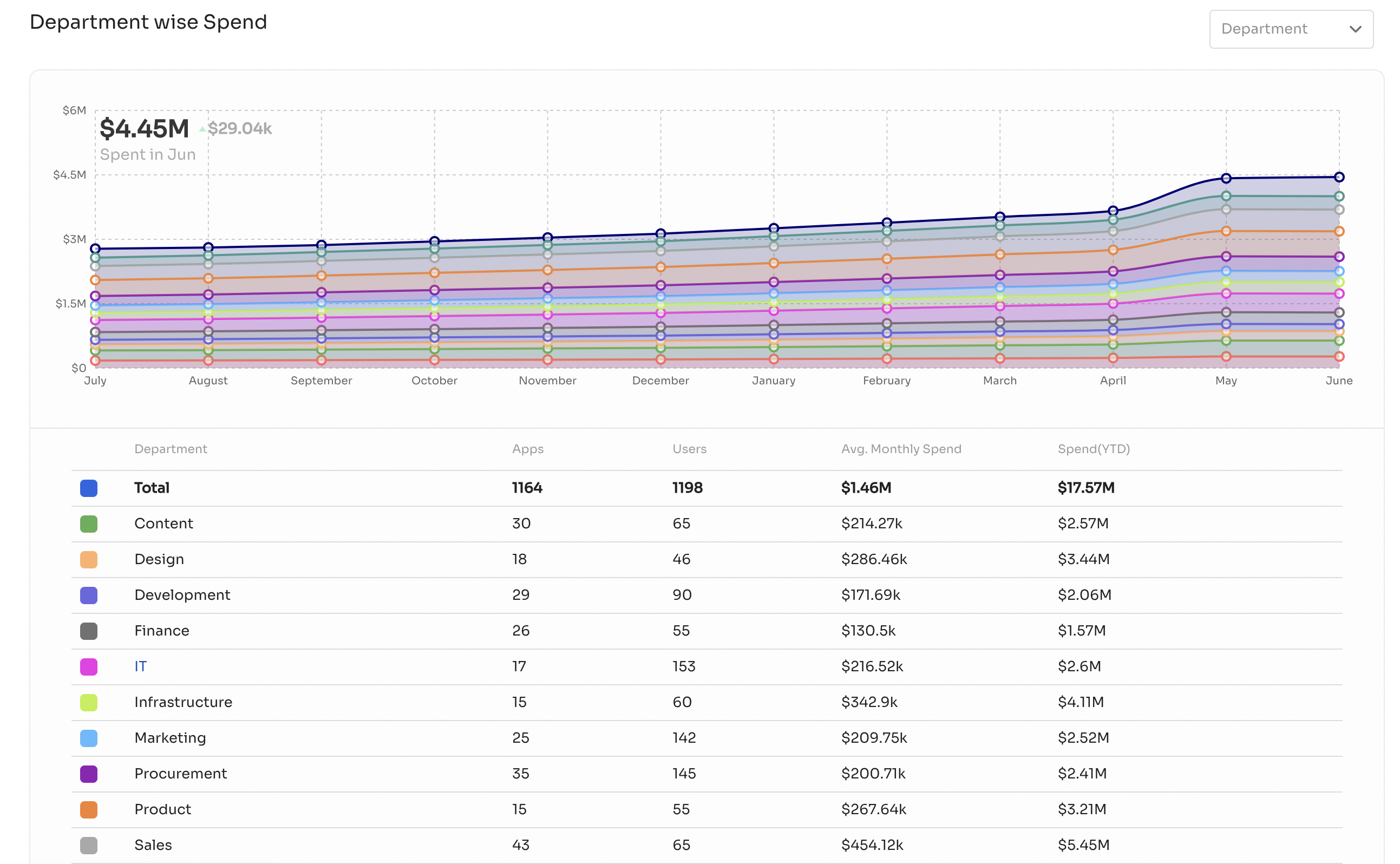 The Best Software Asset Management Tools In 2024 Zluri   Screenshot 2022 06 06 At 12.52.55 PM 