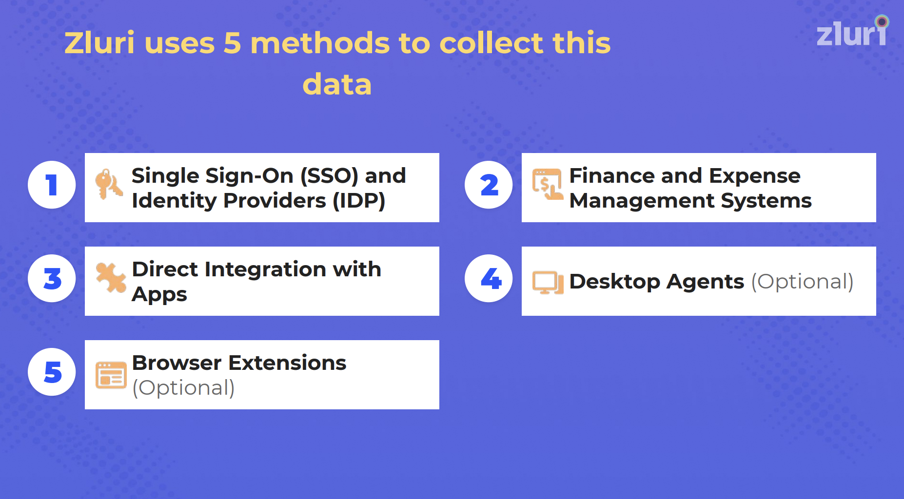 The Best Software Asset Management Tools In 2024 | Zluri