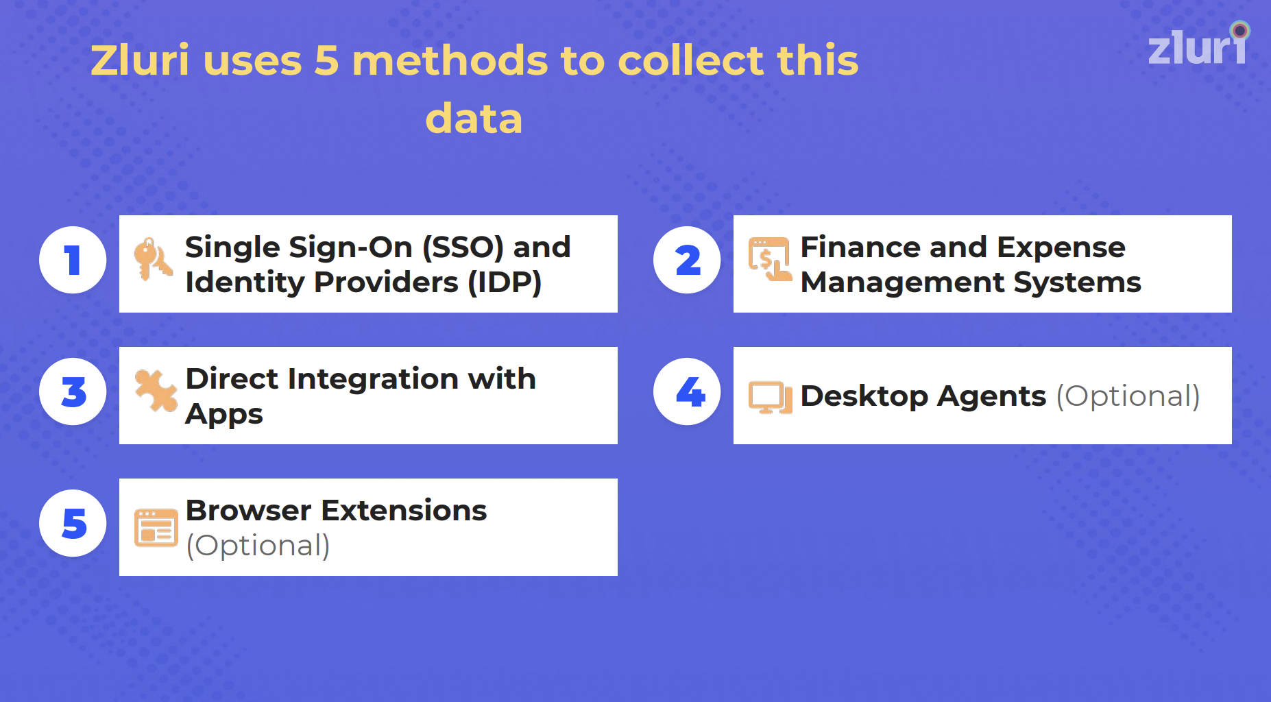 Zluri app discovery methods