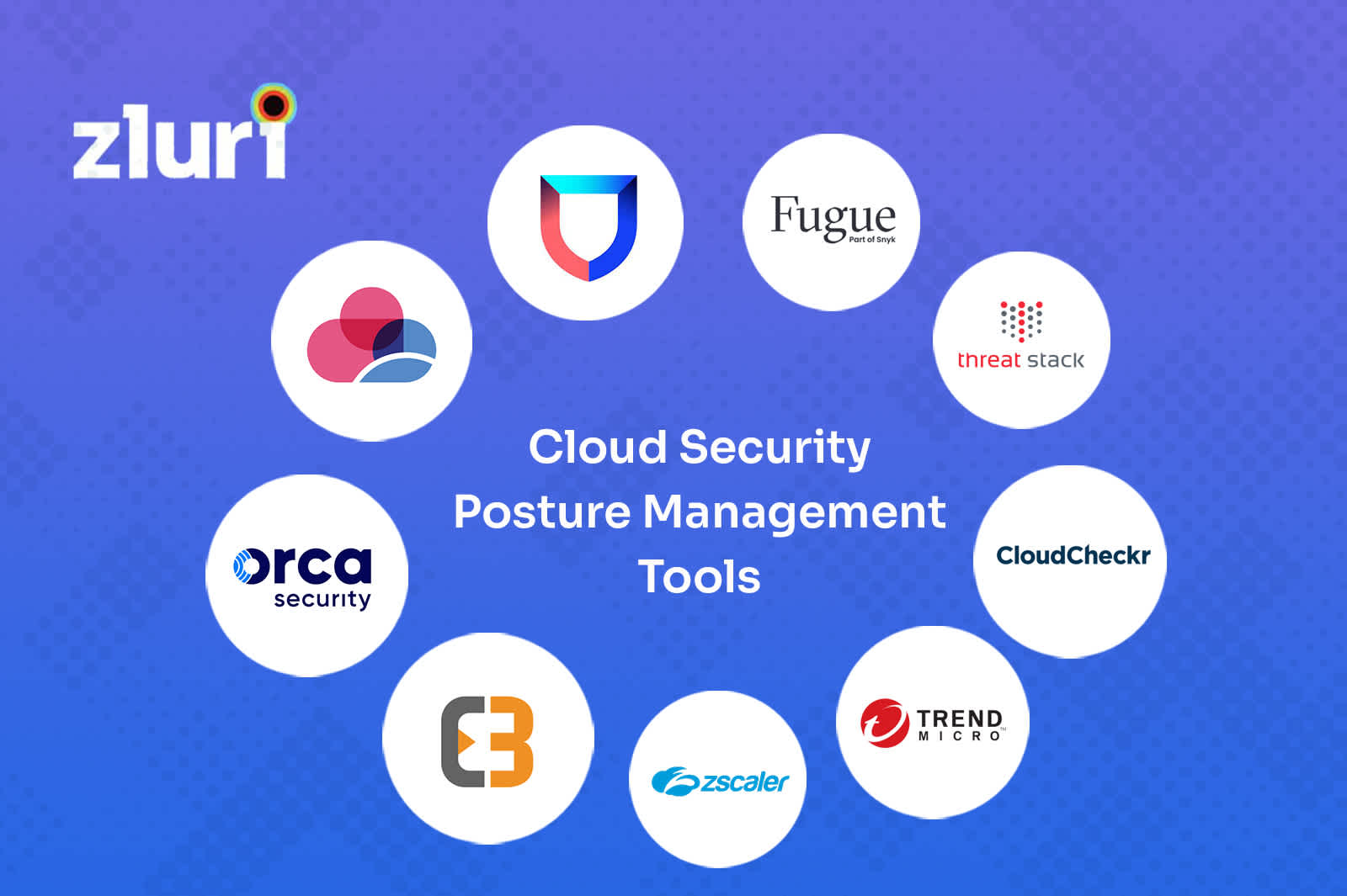 Top 11 Cloud Security Posture Management (CSPM) Tools [2024]- Featured Shot