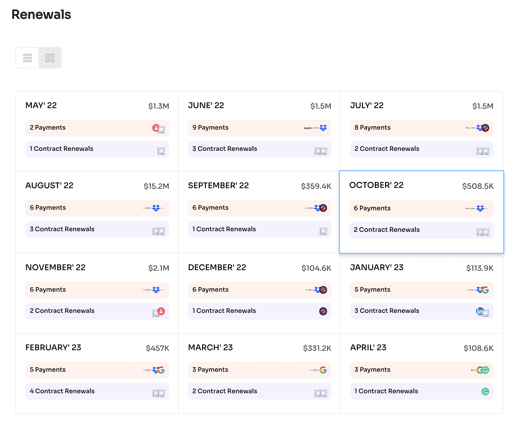 SaaS Renewal Calendar - Zluri