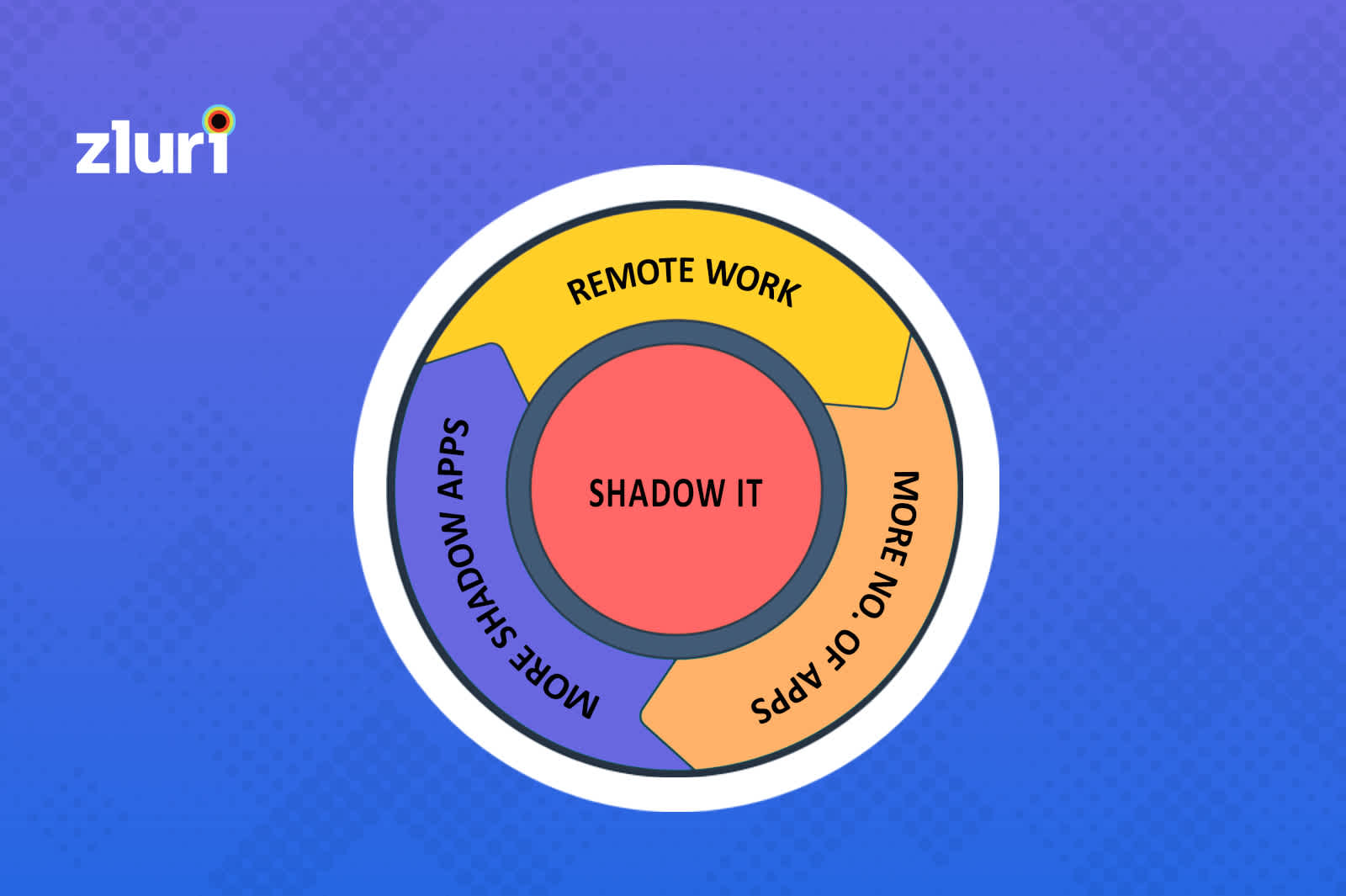 Shadow IT in the SaaS World 1 New