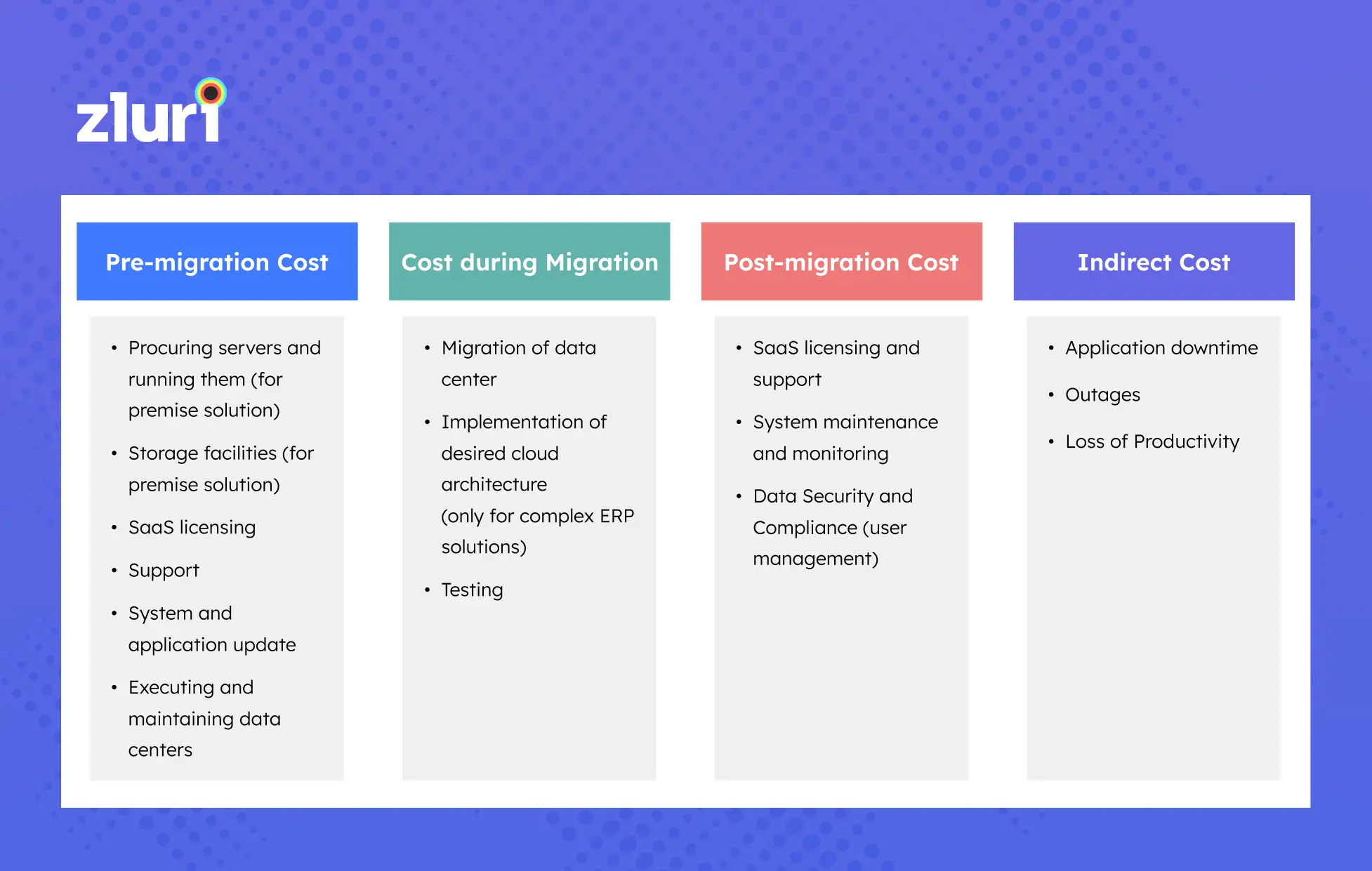 Top 10 Cloud Migration Tools For 2024 | Zluri