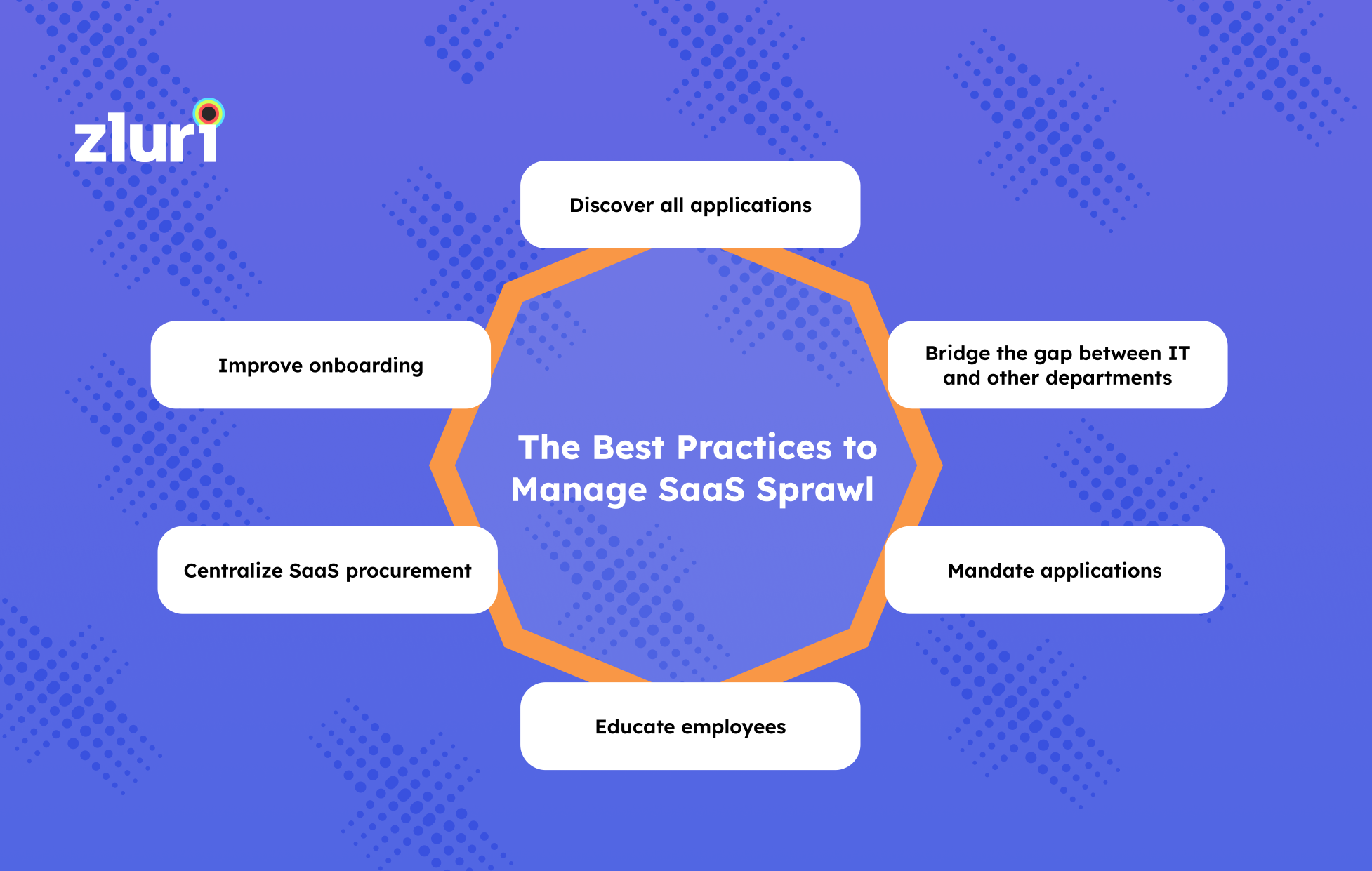 SaaS Sprawl best practices