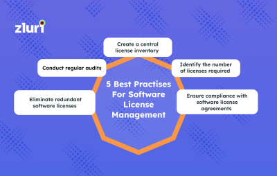 5 Best Practices For Software License Management- Featured Shot