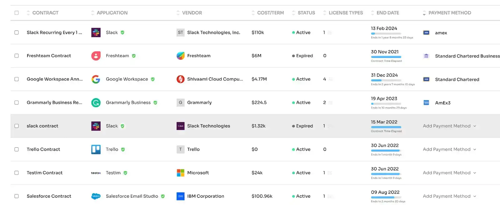 Vendor access management