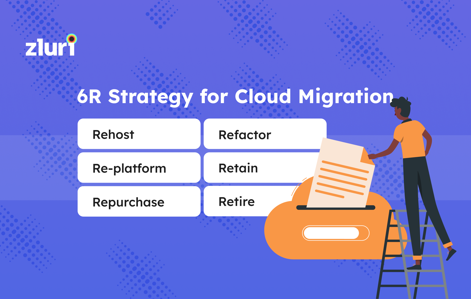 6R Strategy for Cloud Migration