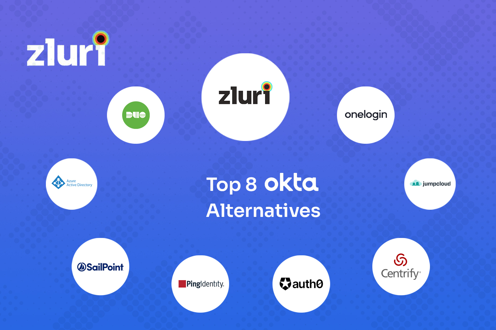 Top 8 Okta Alternatives To Consider In 2023 | Zluri