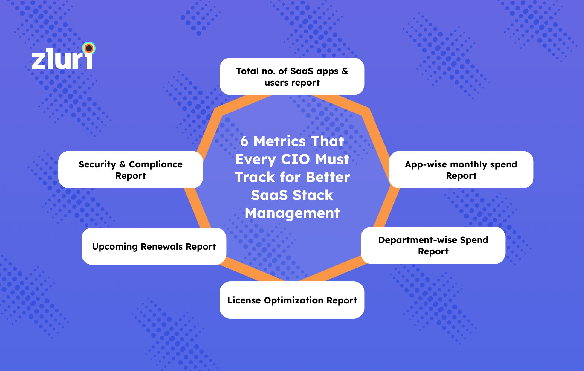 6 Metrics That Every CIO Must Track for Better SaaS Stack Management- Featured Shot
