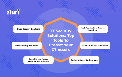 IT Security Solutions: Top Tools To Protect Your IT Assets- Featured Shot
