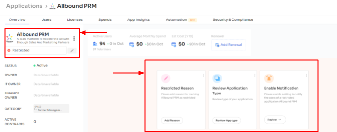 Monitors And Analyses User Access 