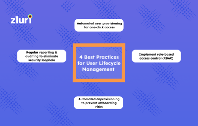 4 Best Practices for User Lifecycle Management- Featured Shot