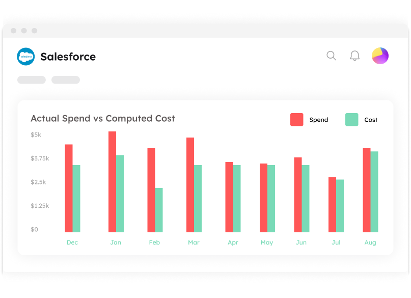 Predict and save future spends with license forecasting