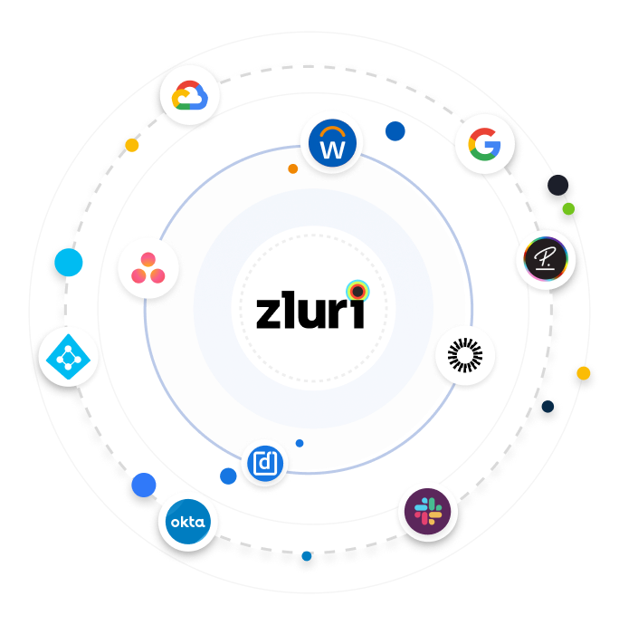 Zluri Vs Torii | Zluri