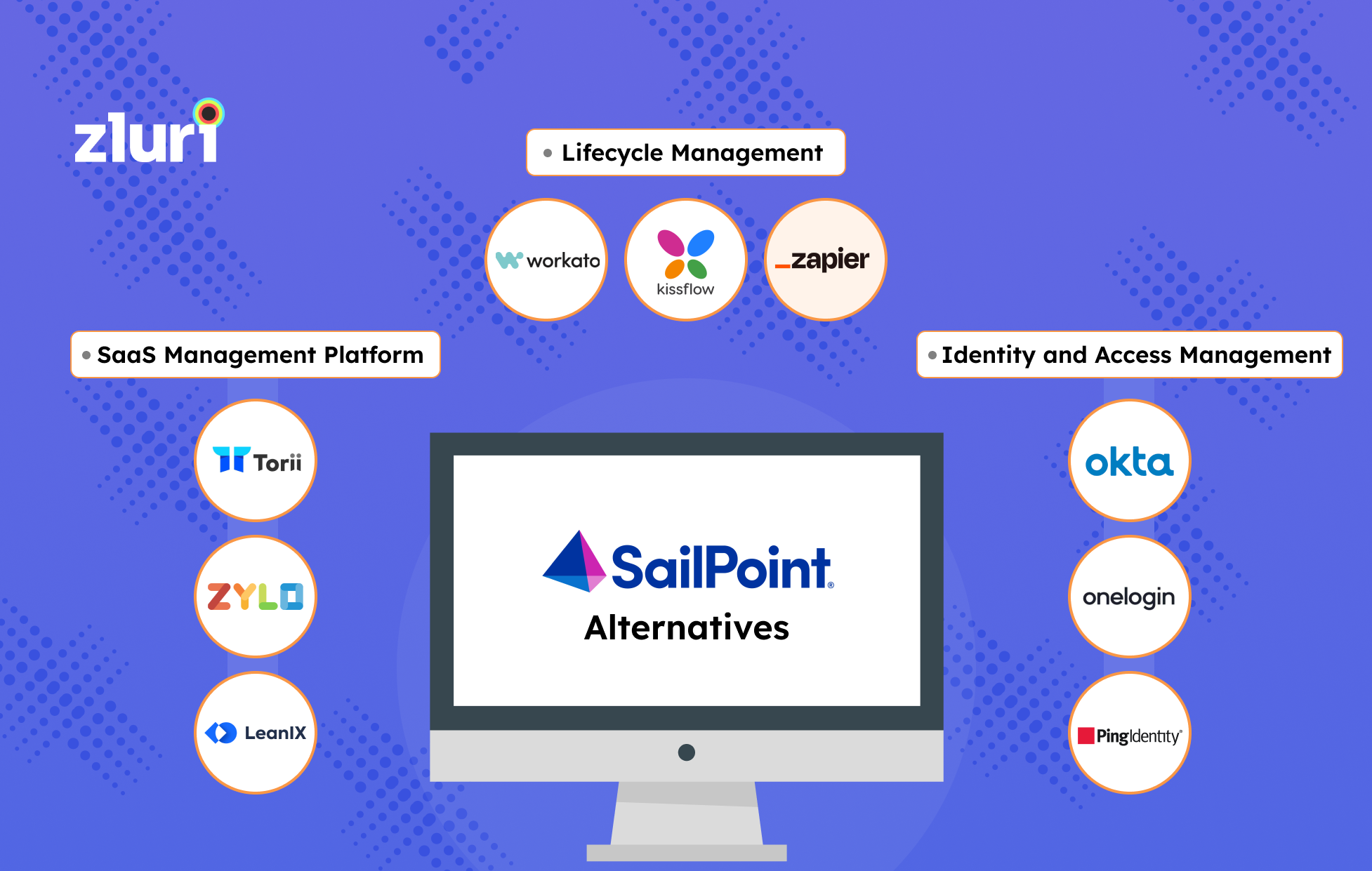 Top 10 SailPoint Alternatives & Competitors In 2024 Zluri