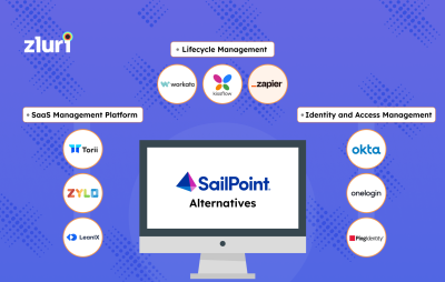 Top 10 SailPoint Alternatives & Competitors In 2024- Featured Shot