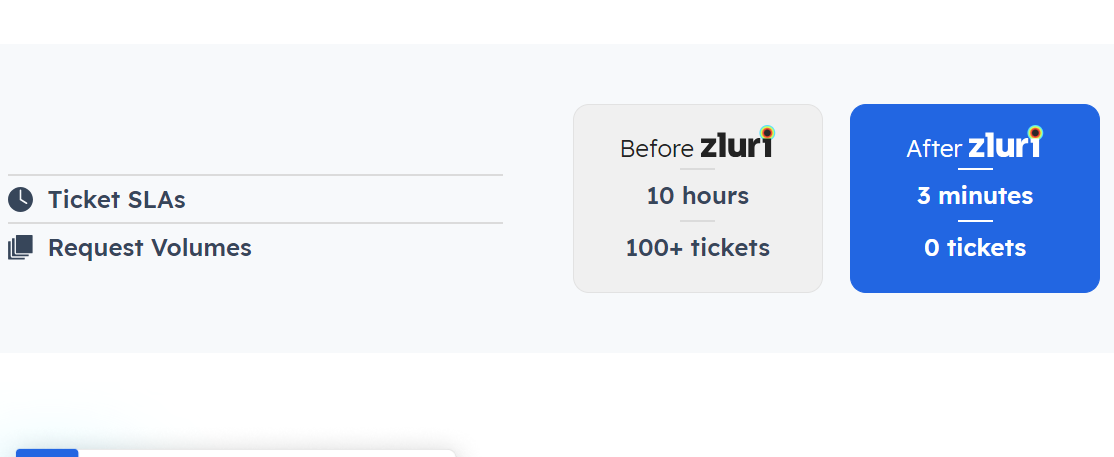 Zluri: The Ticketless Solution