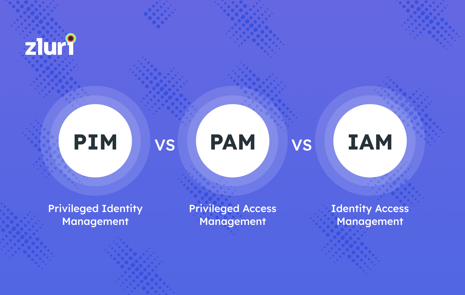 Privileged Identity Management - A Definite Guide | Zluri