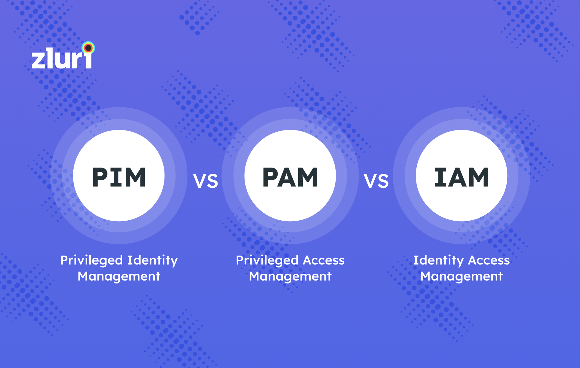 PIM vs PAM vs IAM
