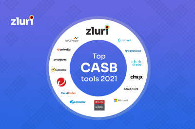 Top 15 CASB Software in 2024 (Cloud Access Security Broker Tools)- Featured Shot