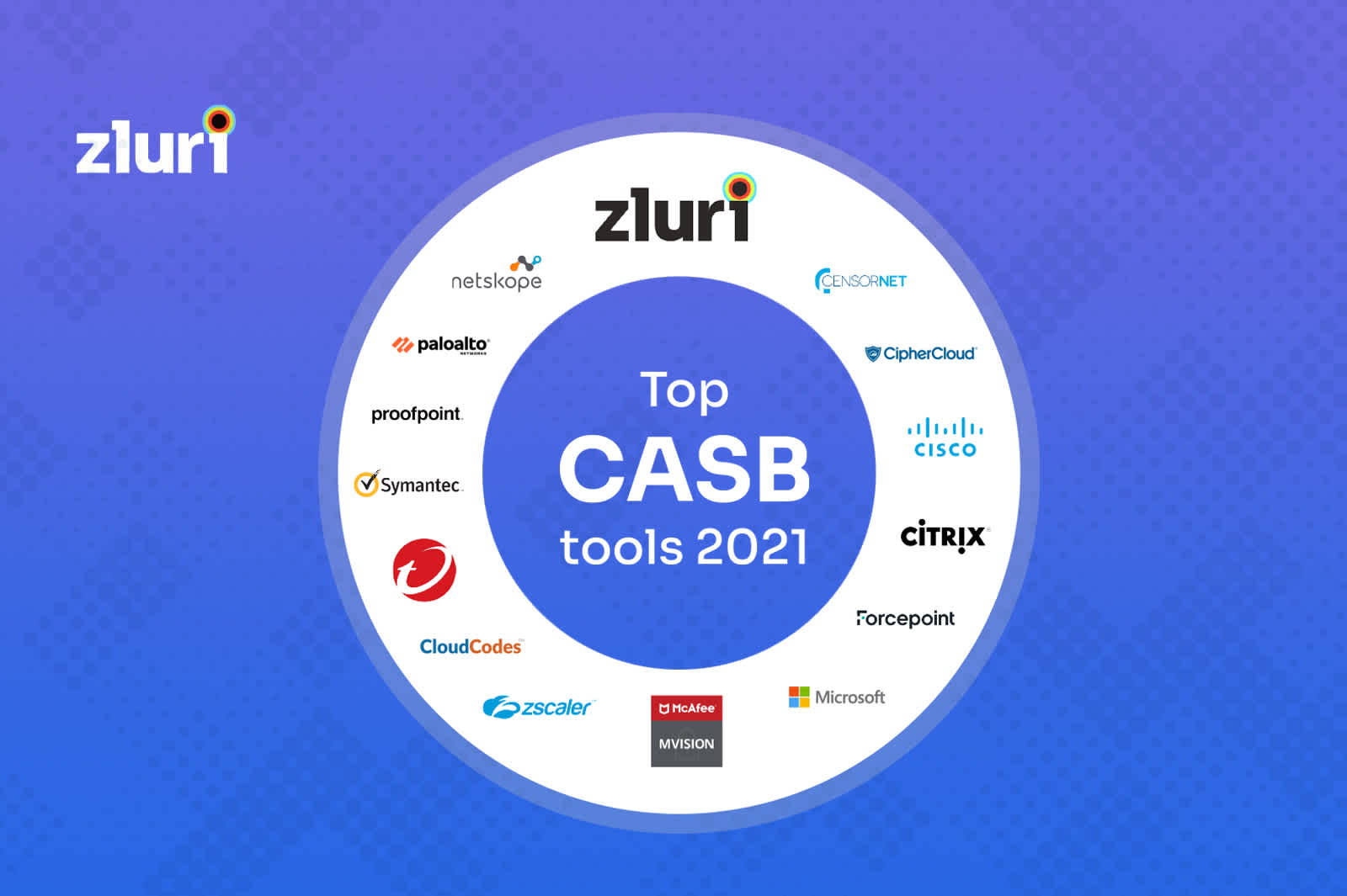 Top 15 CASB Software in 2023 (Cloud Access Security Broker Tools)- Featured Shot