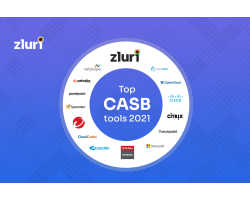Top 15 CASB Software in 2022 (Cloud Access Security Broker Tools)- Featured Shot