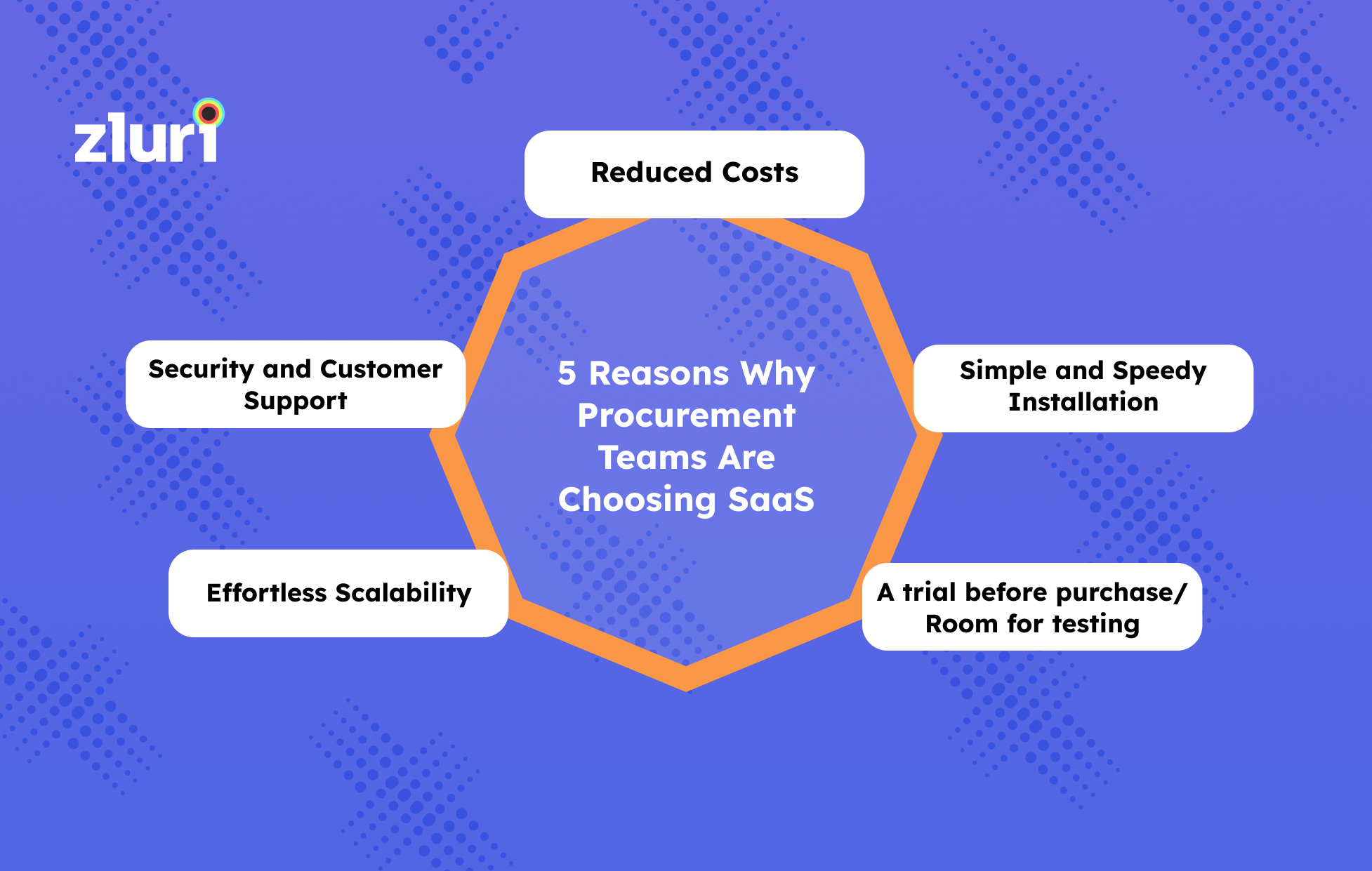 5 Reasons Why Procurement Teams Prefer SaaS Over On-Premise and Legacy Systems- Featured Shot