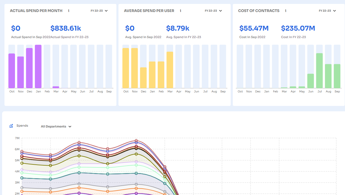 Zluri application insights