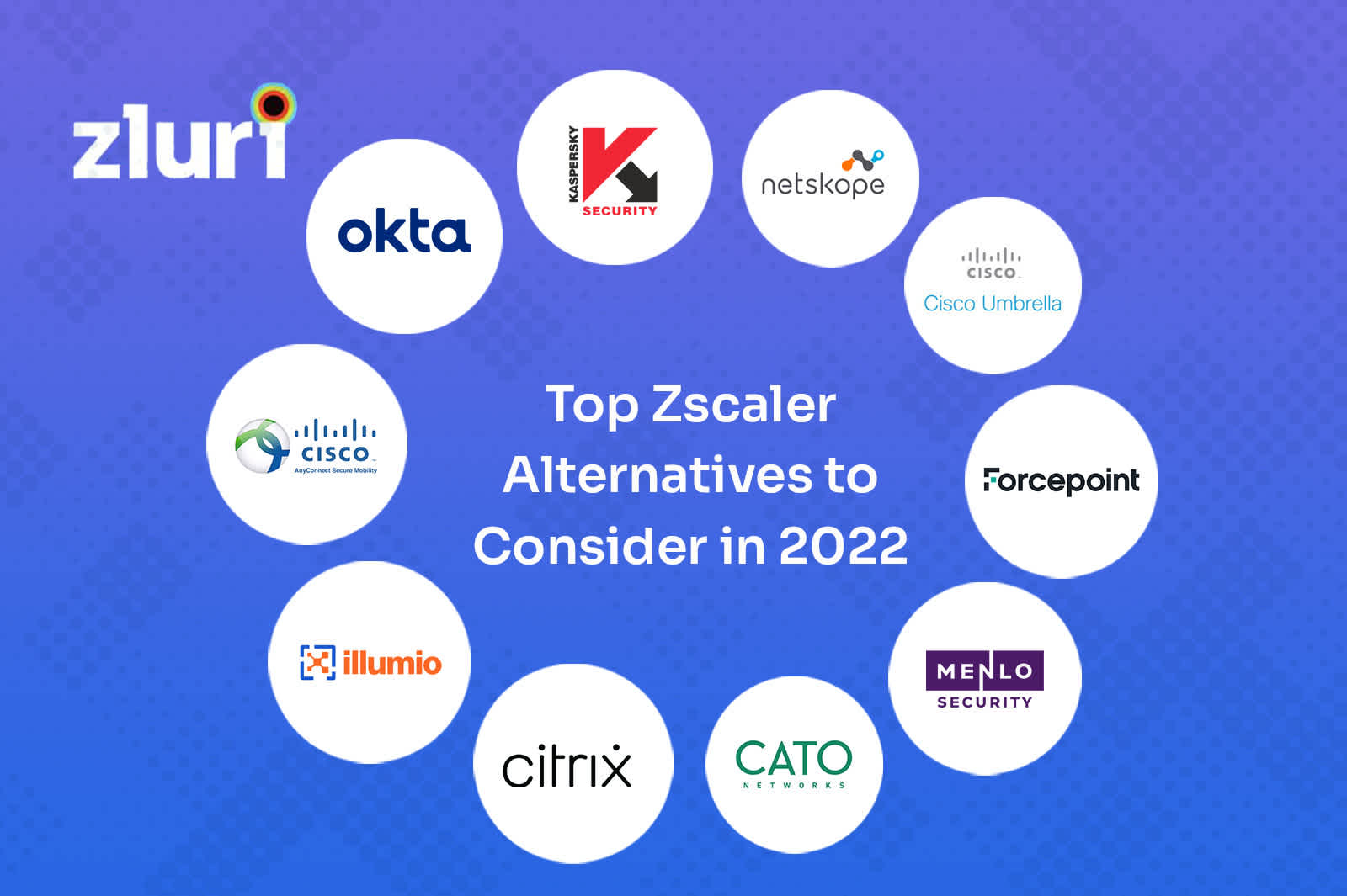 Top Zscaler Alternatives to Consider in 2022- Featured Shot