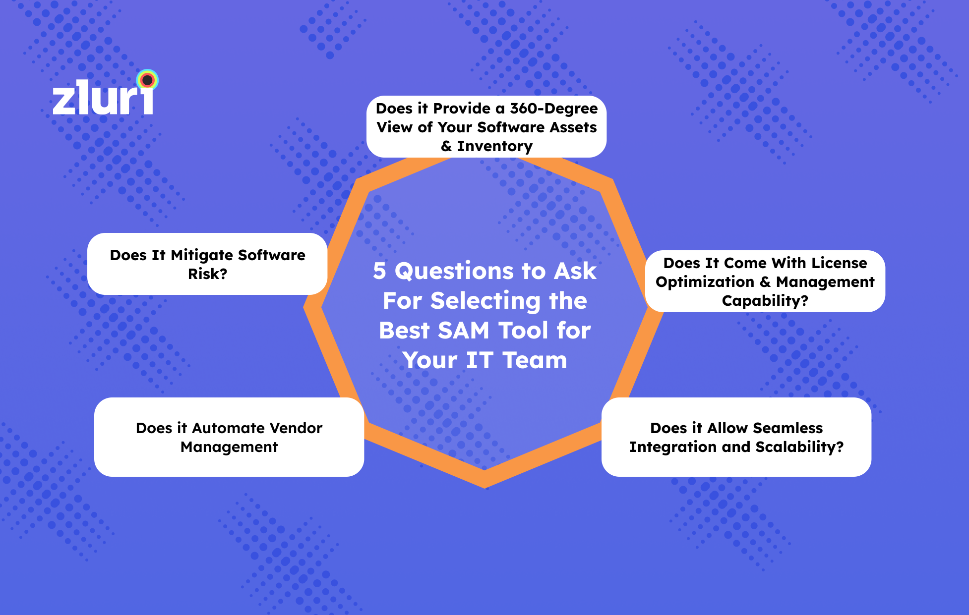 5 Questions to Ask For Selecting the Best SAM Tool for Your IT Team- Featured Shot