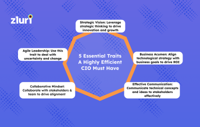 5 Essential Traits A Highly Efficient CIO Must Have- Featured Shot