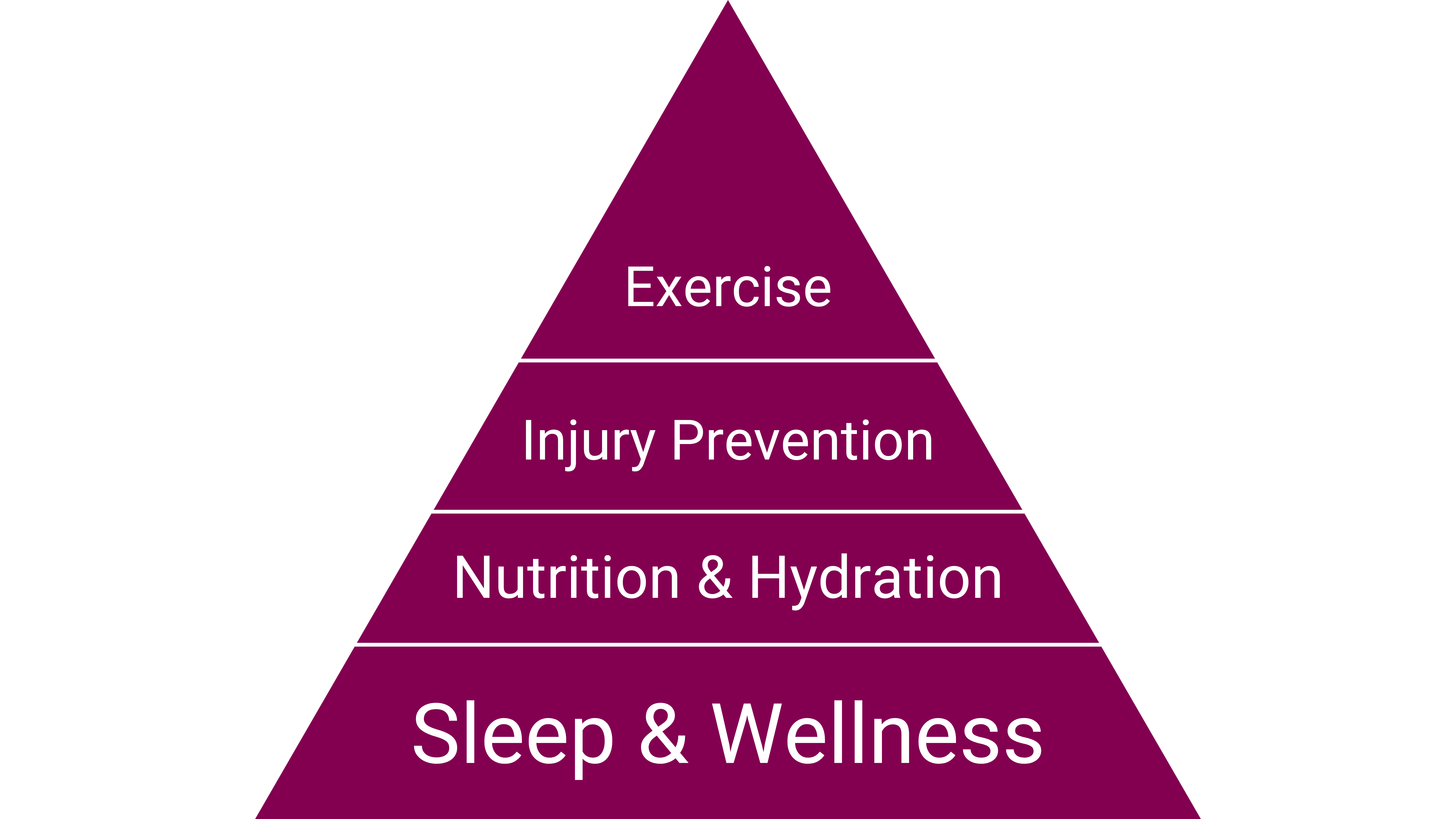 Exercise Vs. Nutrition. Which Matters Most For Fitness? Neither! | Kickoff