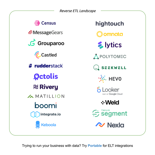 The 2022 Reverse ETL Landscape