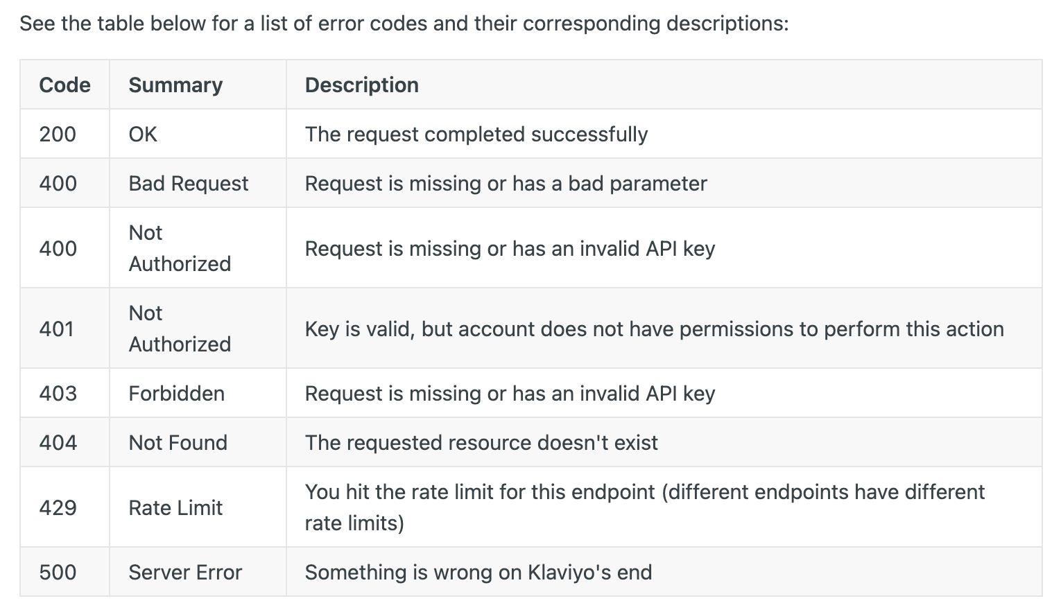 Klaviyo Rate Limits