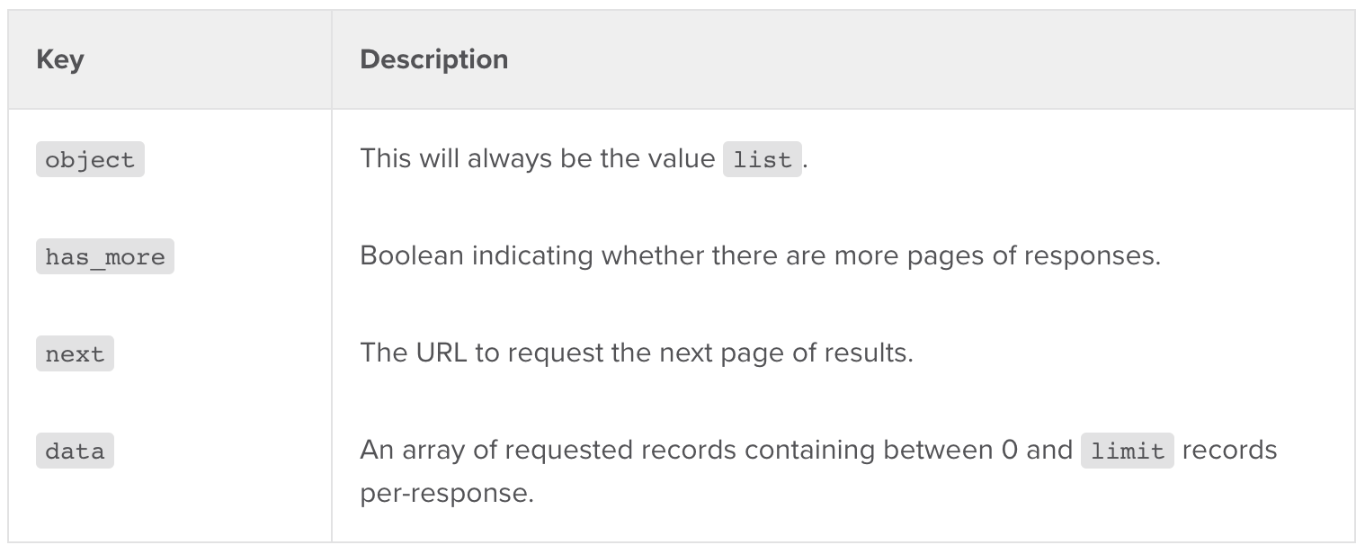 Recurly Pagination Overview