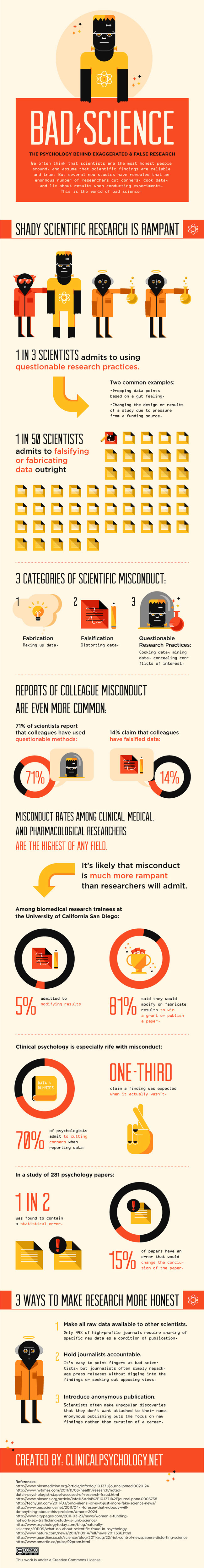 falsified-research-infographic