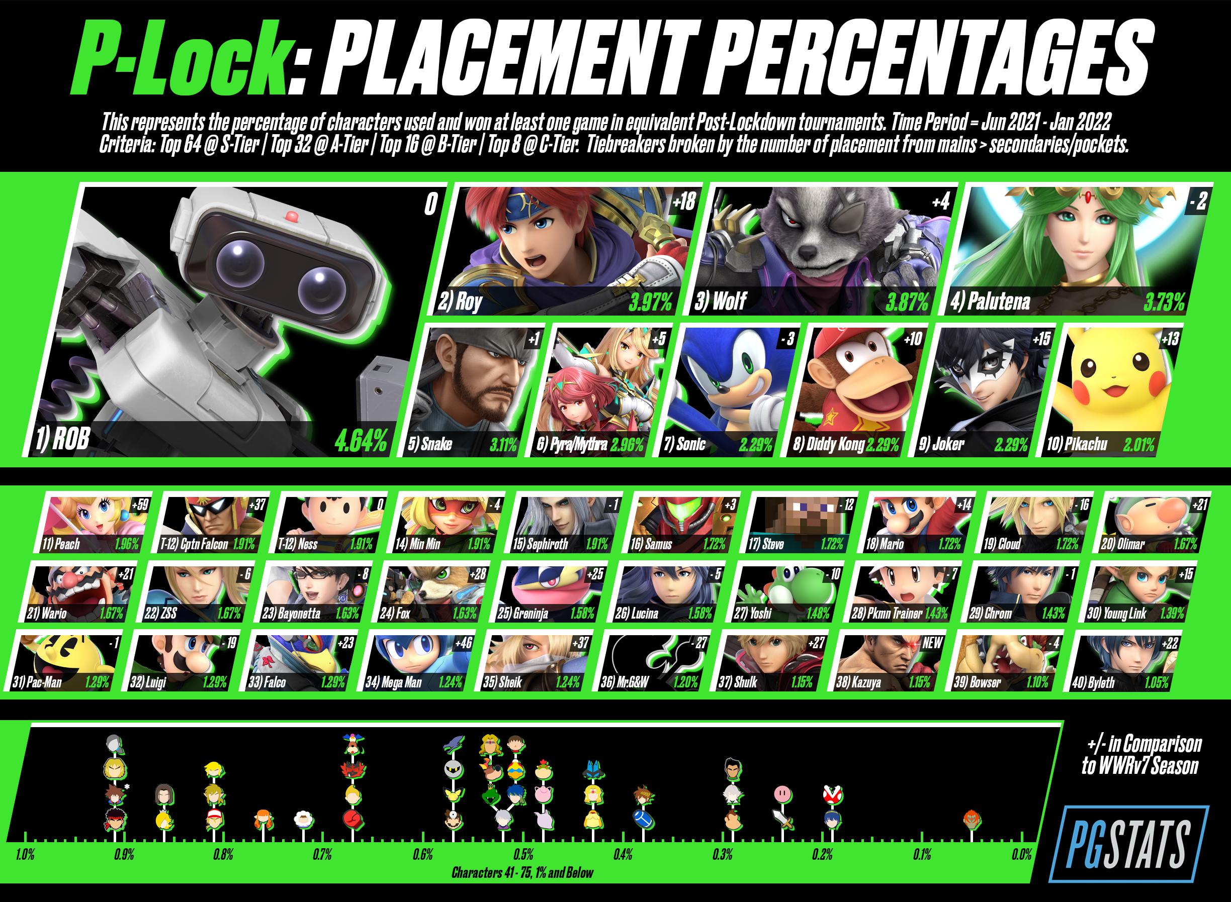 Port Priority 8 Is Now A P-Tier! : r/smashbros