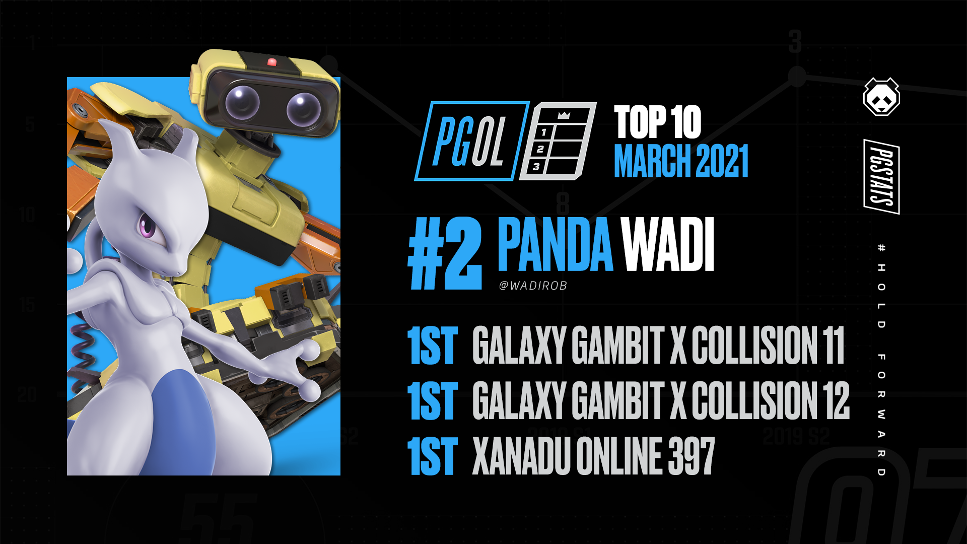 Pgstats Pgol March 21 Jake Vs Wadi Who Comes Out On Top