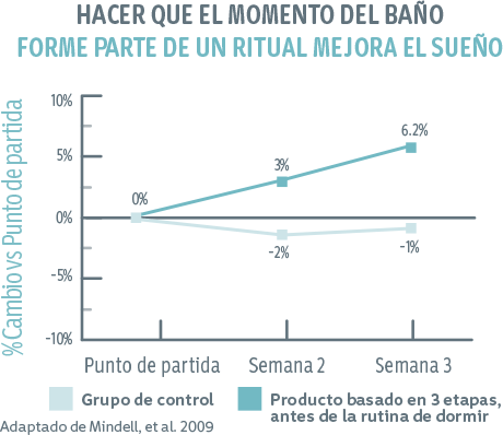 rituales-graph-2