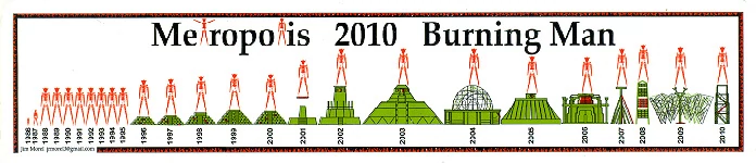 Man Timeline