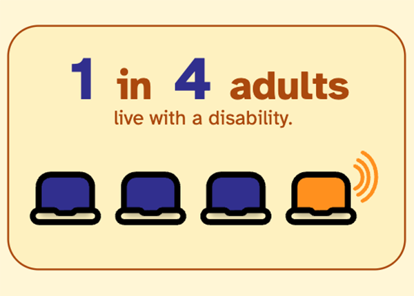 Stat card: 1 in 4 adults live with a disability. Four laptop icons, one orange with sound waves, representing the ratio.