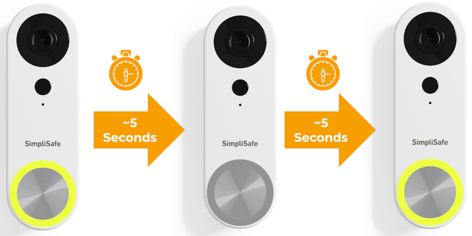 An illustration of the Video Doorbell Pro turning yellow for 5 seconds, then off for 5 seconds, and repeating.