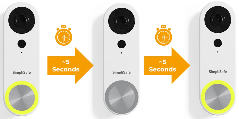 An illustration of the Video Doorbell Pro turning yellow for 5 seconds, then off for 5 seconds, and repeating.
