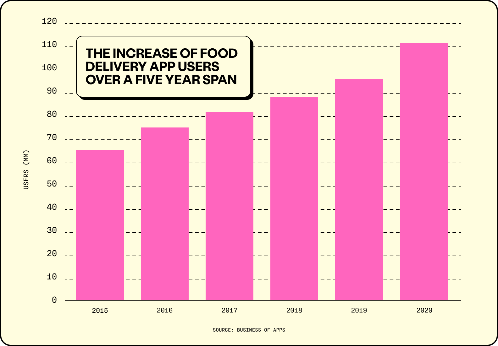 choosing-the-best-food-delivery-service-for-your-restaurant