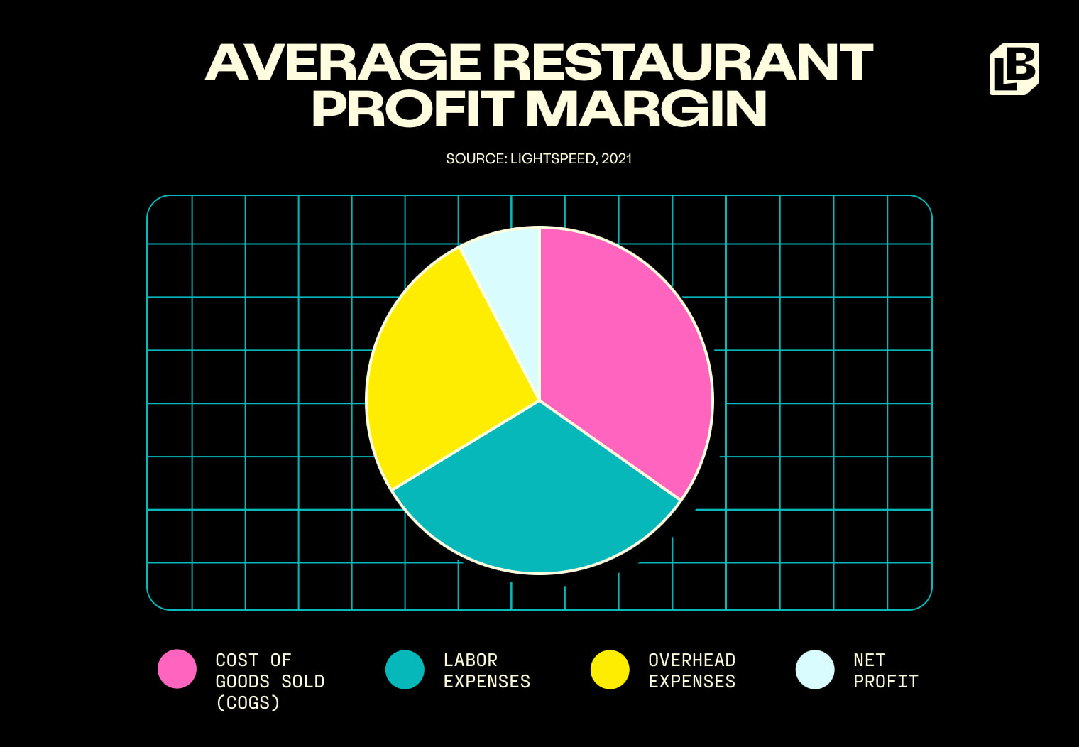 what-is-the-average-restaurant-profit-margin-how-to-increase-it