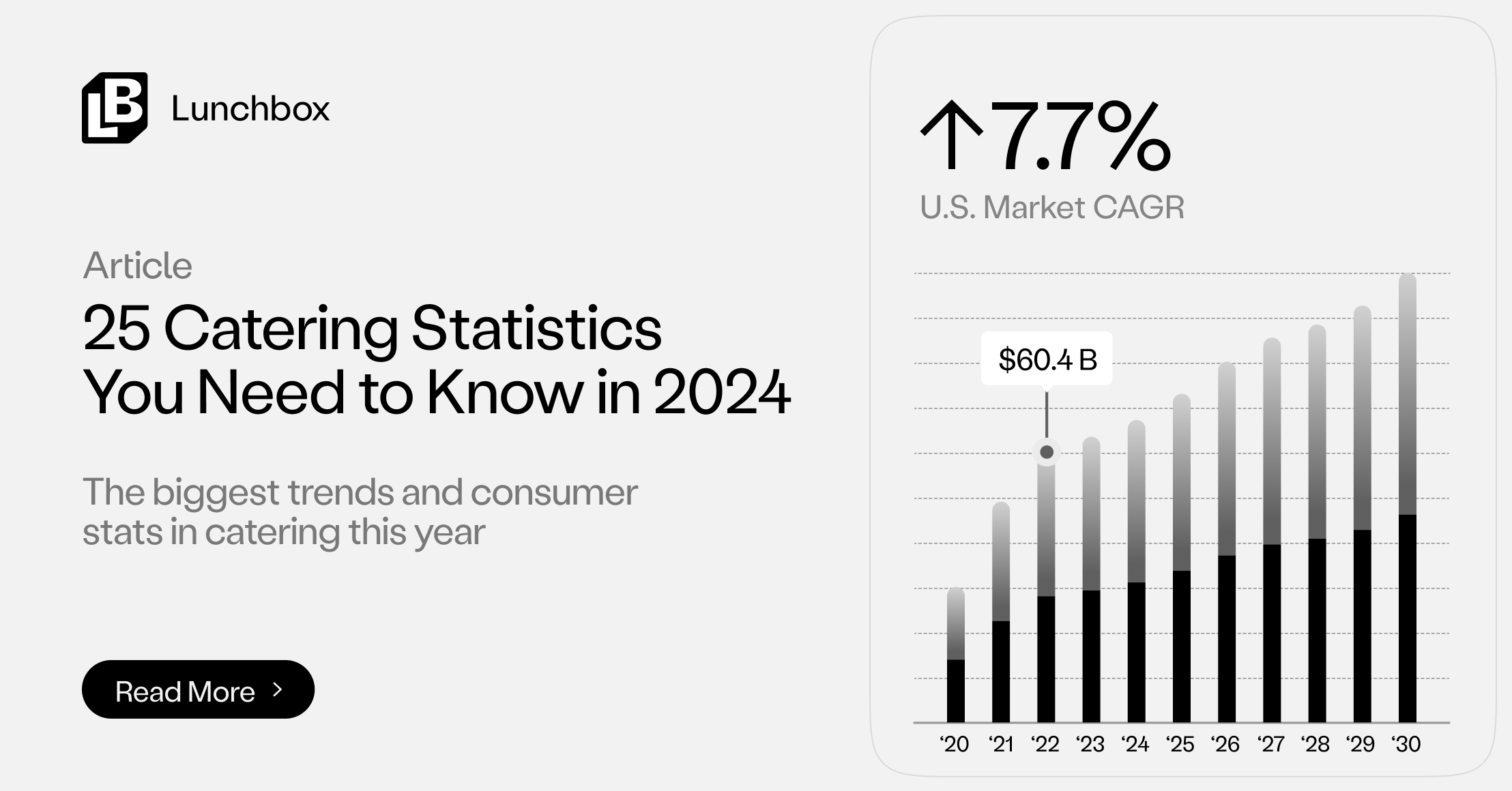 25 Catering Statistics You Need To Know In 2024