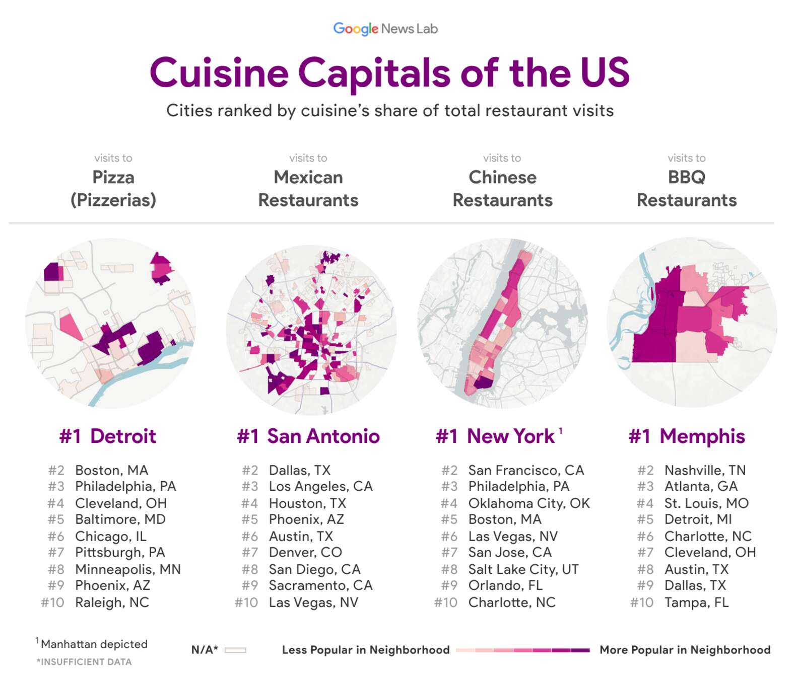 This map is based on restaurant visits in that particular city.