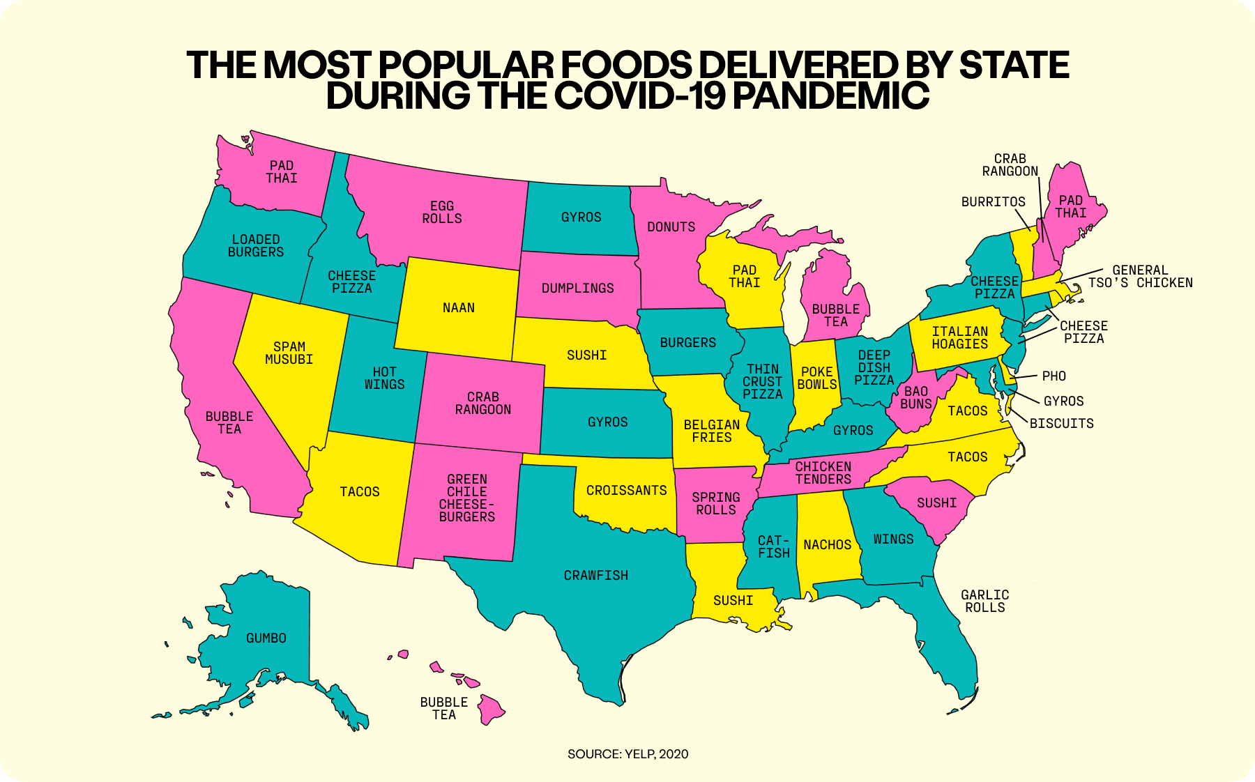 The most popular food orders by state.