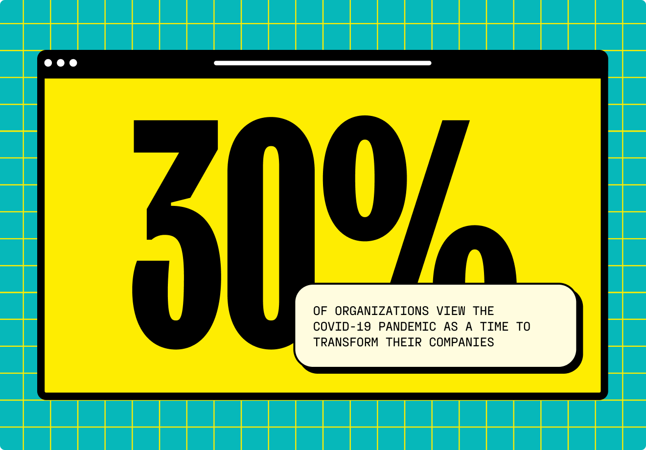 According to Capgemini, 30% of organizations view the COVID-19 pandemic as a time to transform their companies.